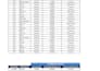 do excel formulas, vlookup, data merging, charts and calculations